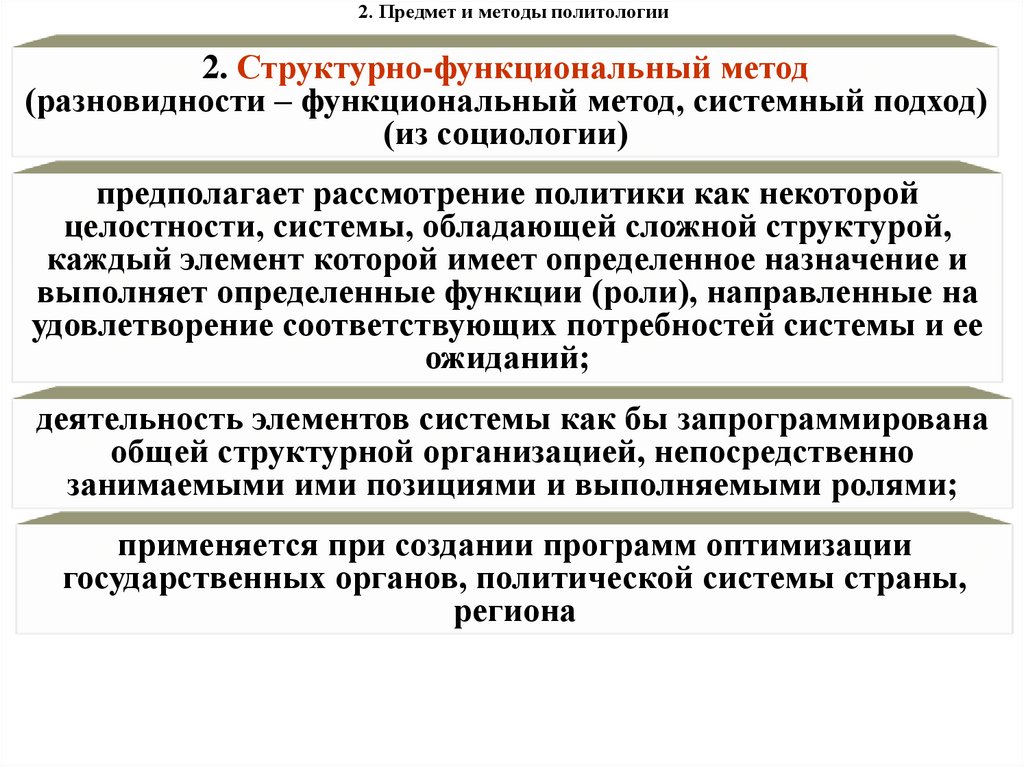 2. Предмет и методы политологии