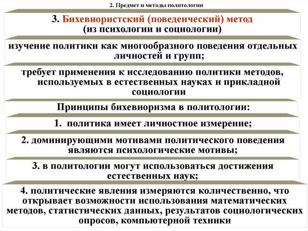 2. Предмет и методы политологии