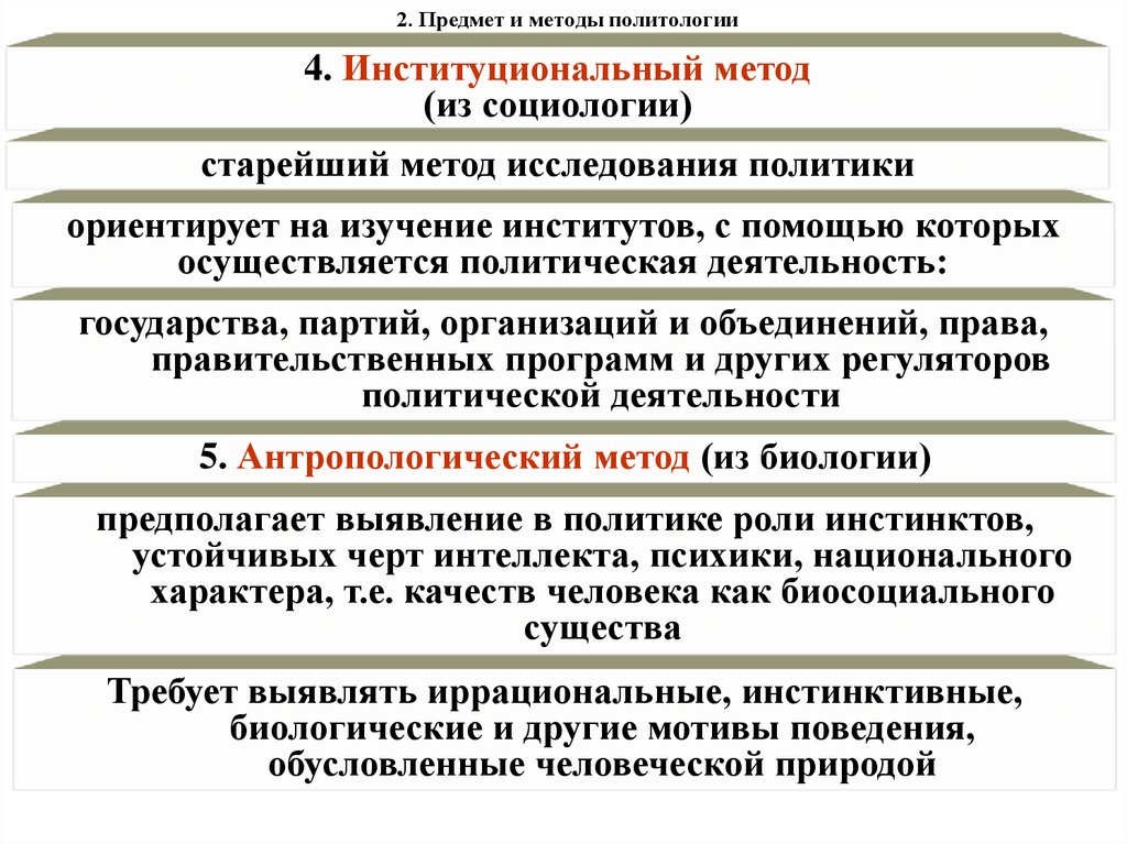 2. Предмет и методы политологии