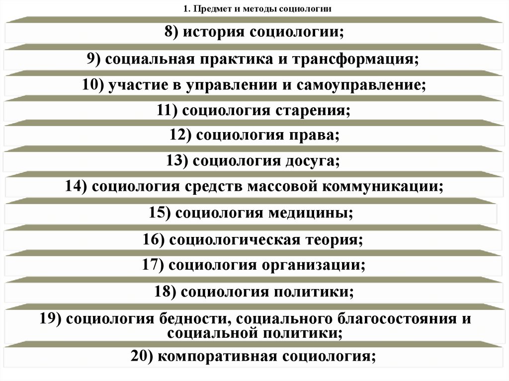 1. Предмет и методы социологии