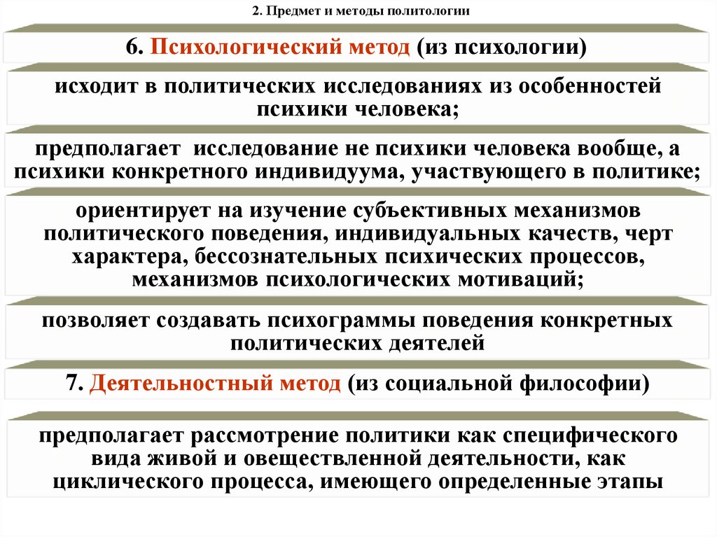 2. Предмет и методы политологии