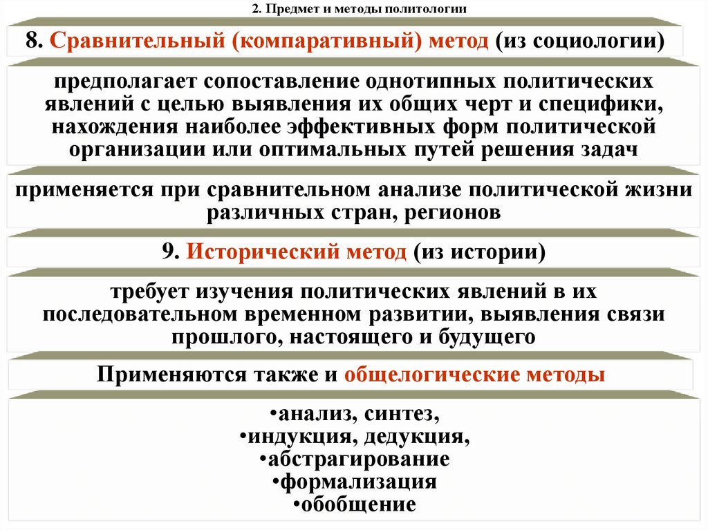 2. Предмет и методы политологии