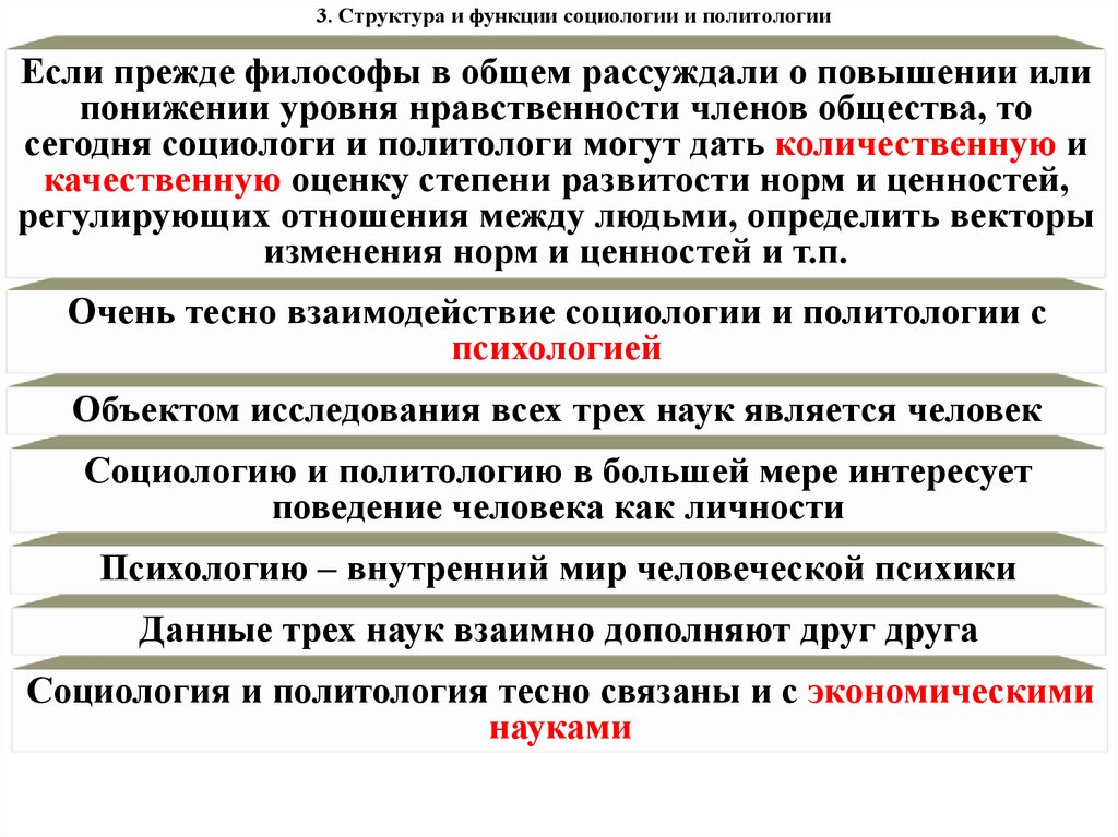 3. Структура и функции социологии и политологии