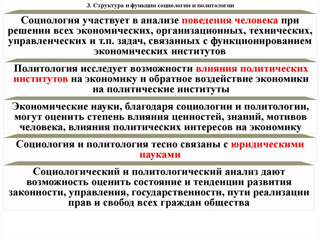 3. Структура и функции социологии и политологии