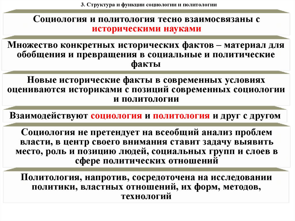 3. Структура и функции социологии и политологии