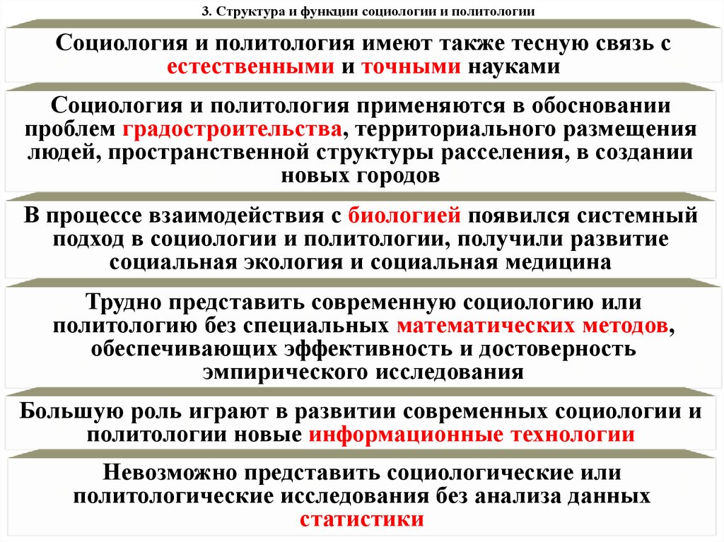 3. Структура и функции социологии и политологии