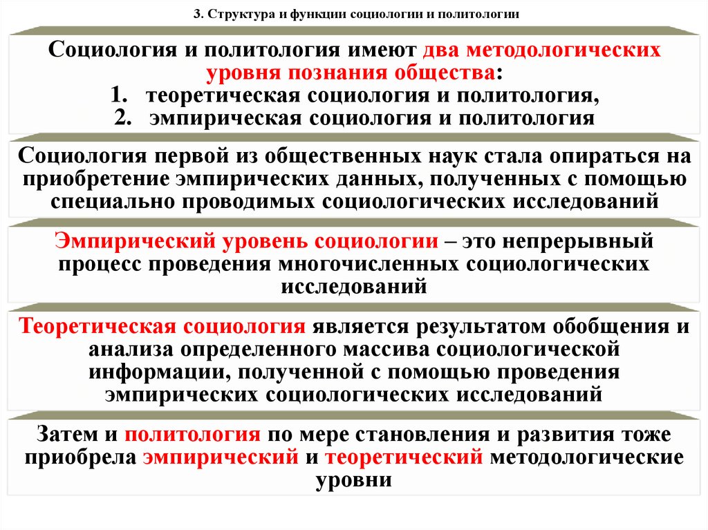 3. Структура и функции социологии и политологии
