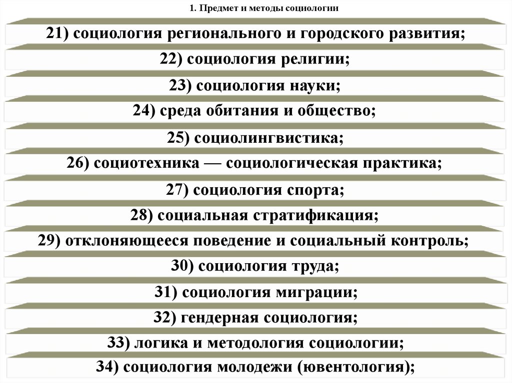 1. Предмет и методы социологии