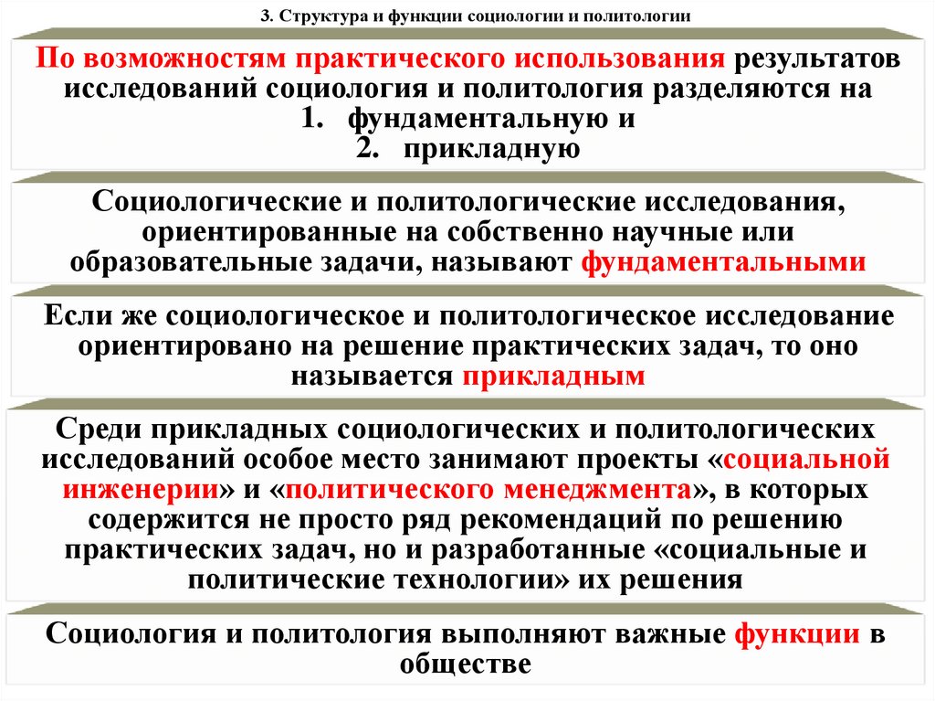 3. Структура и функции социологии и политологии