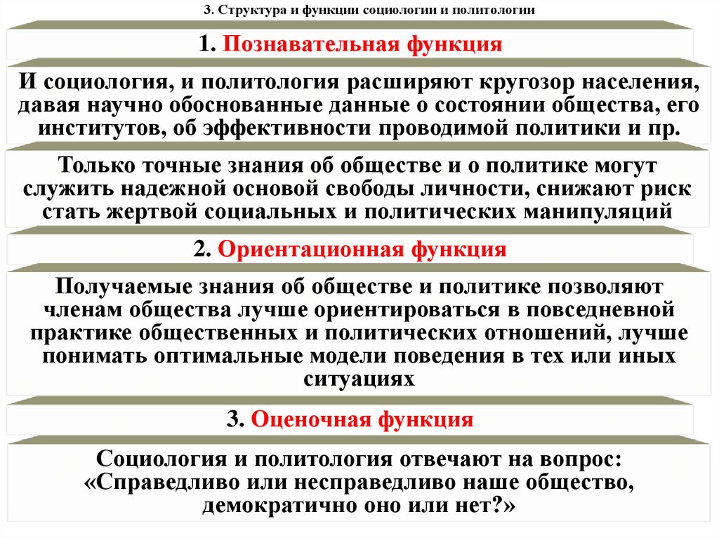 3. Структура и функции социологии и политологии
