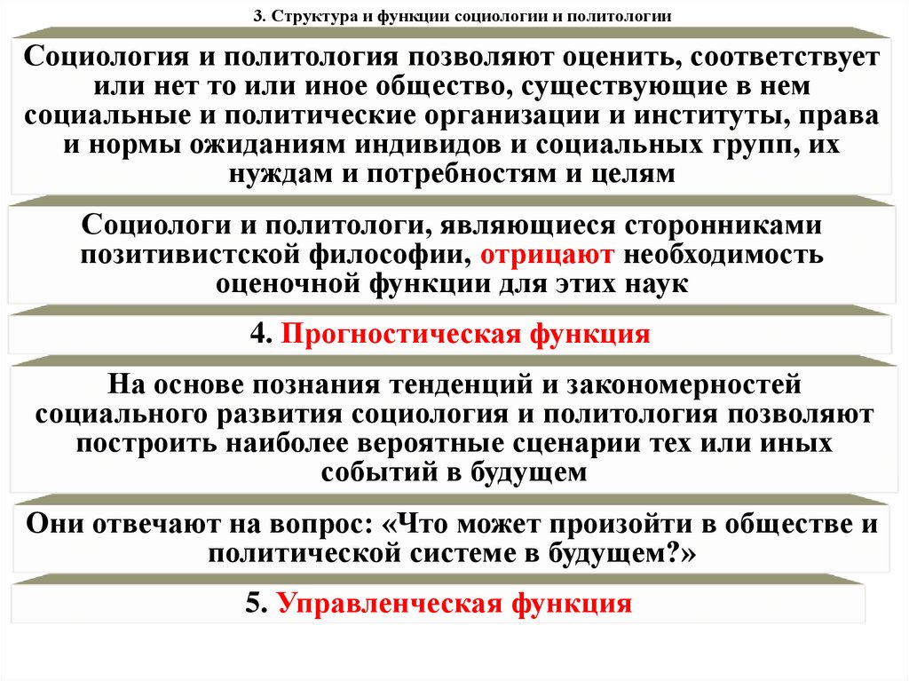 3. Структура и функции социологии и политологии