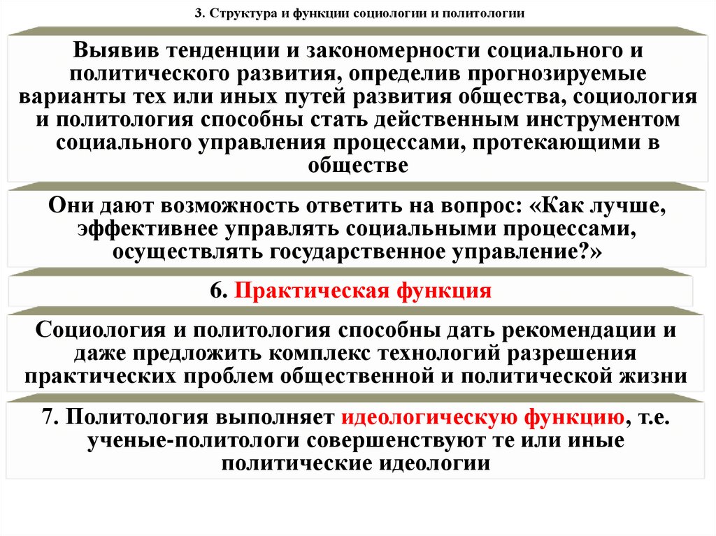 3. Структура и функции социологии и политологии
