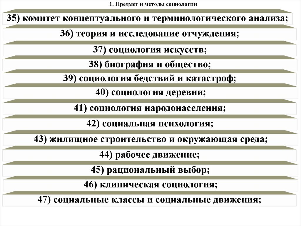 1. Предмет и методы социологии