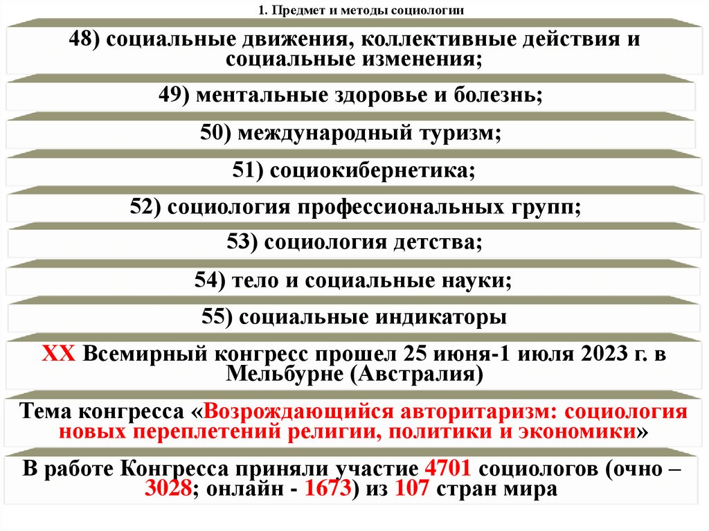1. Предмет и методы социологии