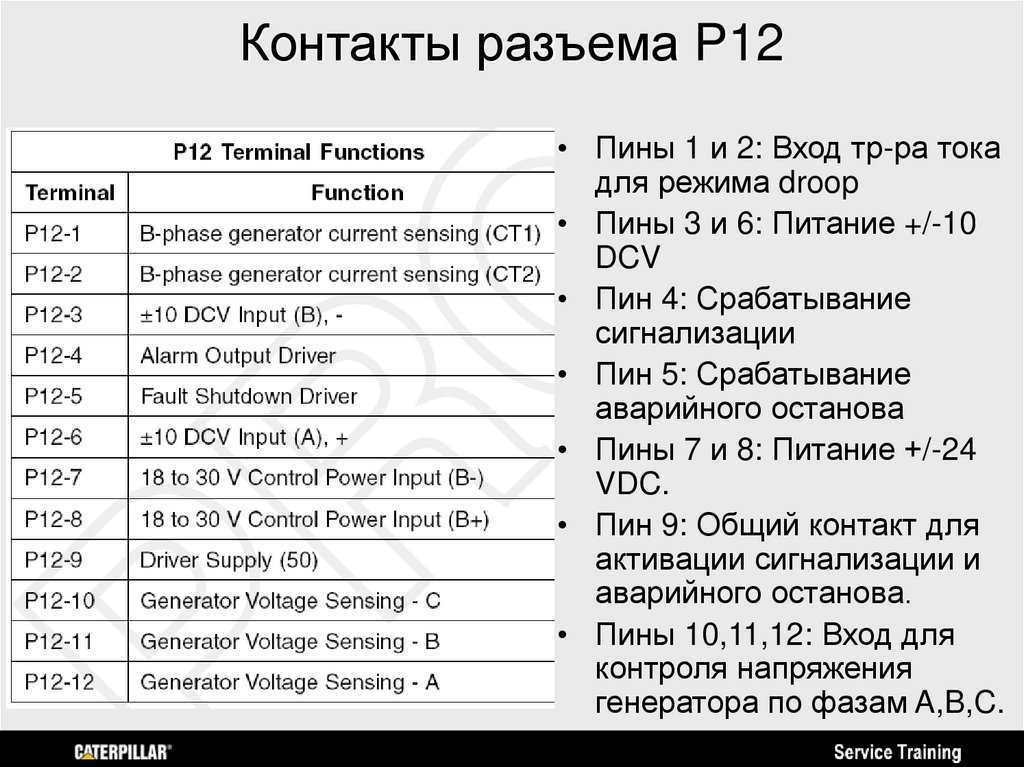 Контакты разъема P12