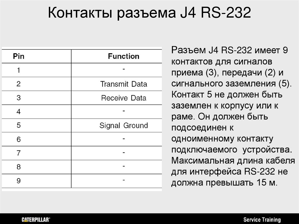 Контакты разъема J4 RS-232