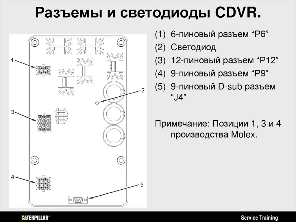 Разъемы и светодиоды CDVR.
