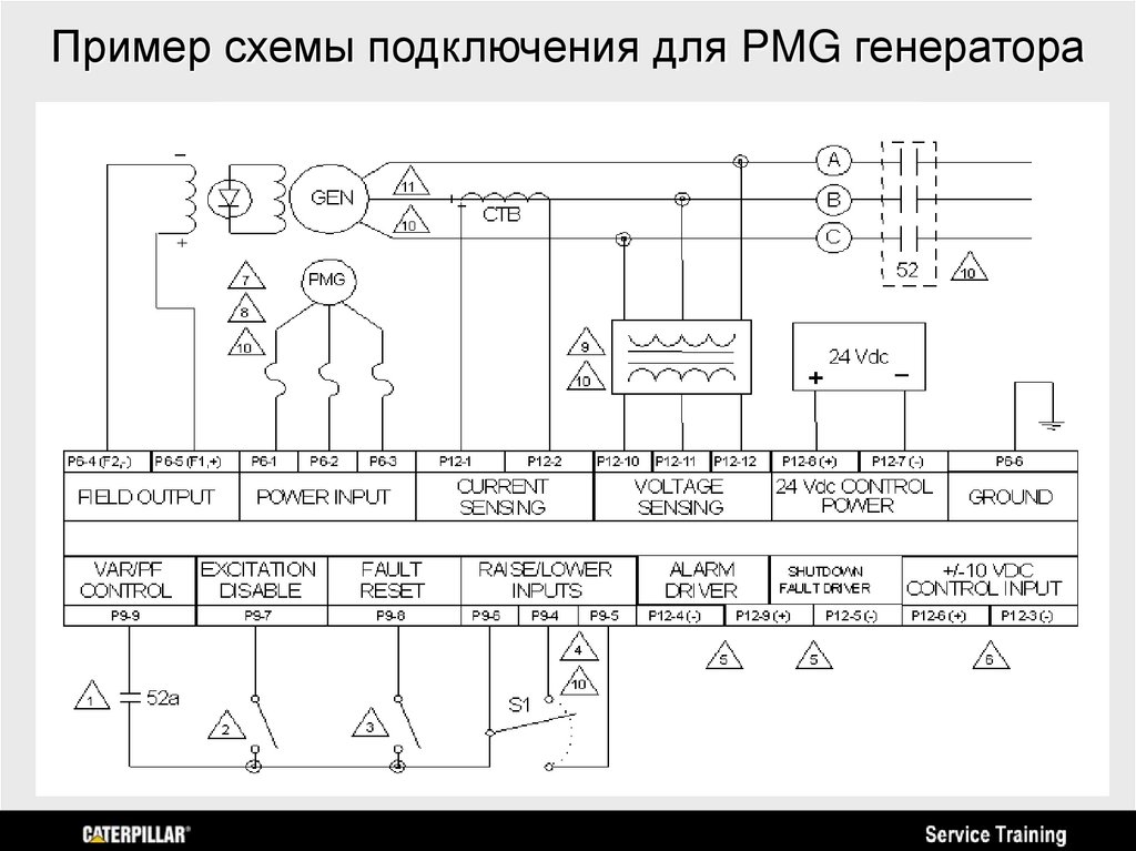 Пример схемы подключения для PMG генератора