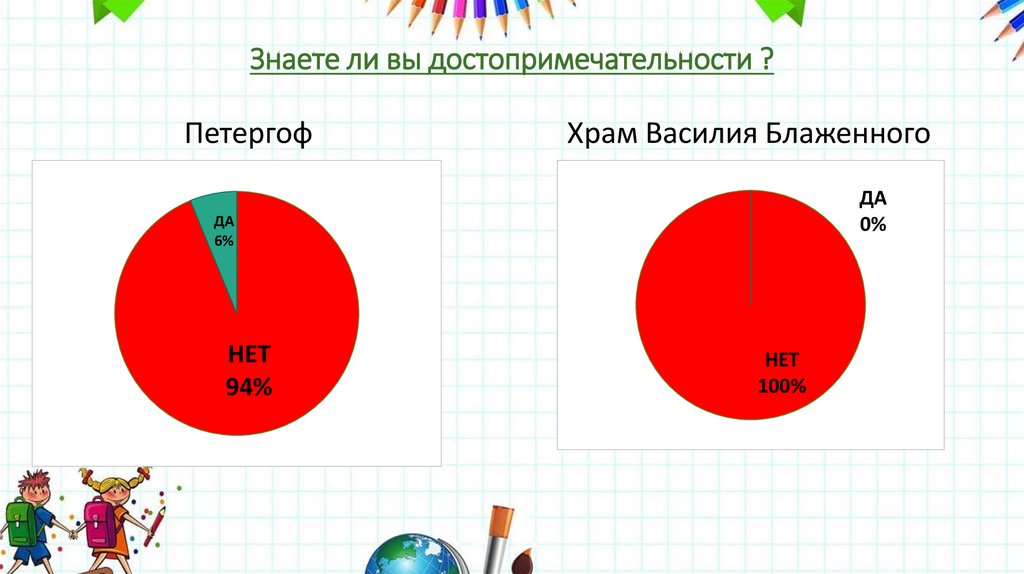 Знаете ли вы достопримечательности ?