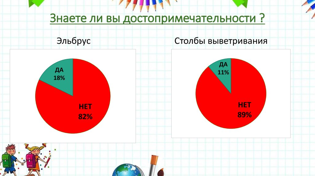 Знаете ли вы достопримечательности ?