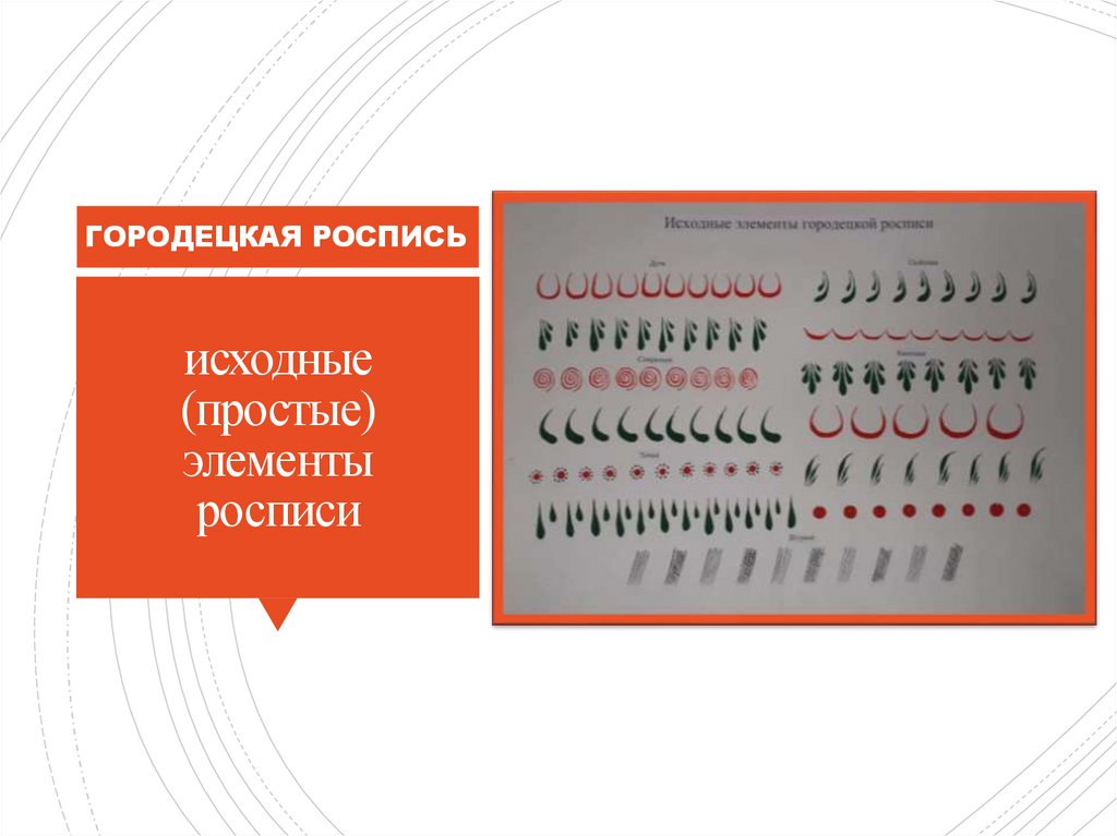 исходные (простые) элементы росписи
