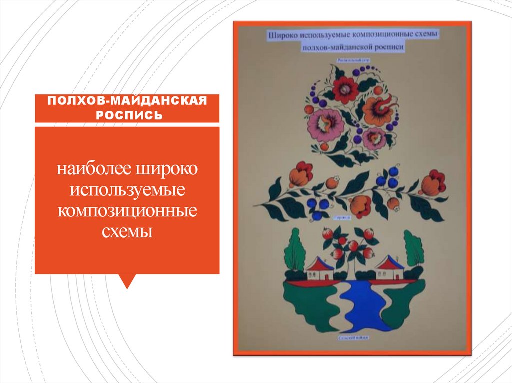 наиболее широко используемые композиционные схемы