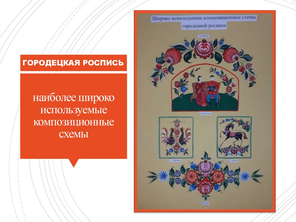 наиболее широко используемые композиционные схемы