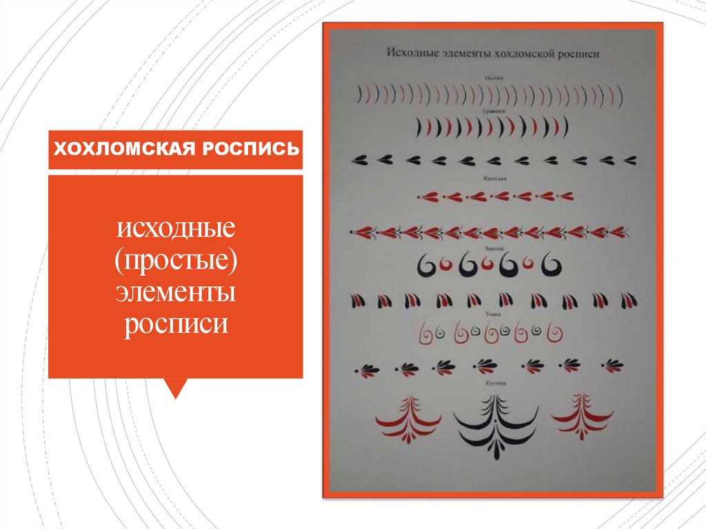 исходные (простые) элементы росписи