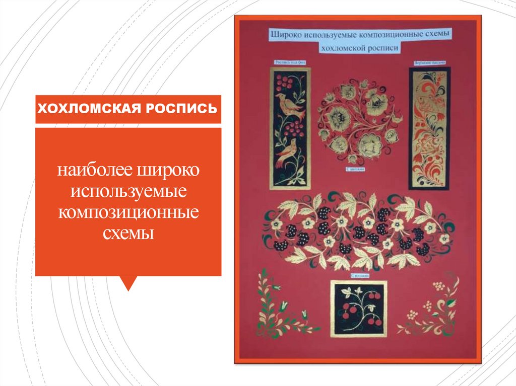 наиболее широко используемые композиционные схемы