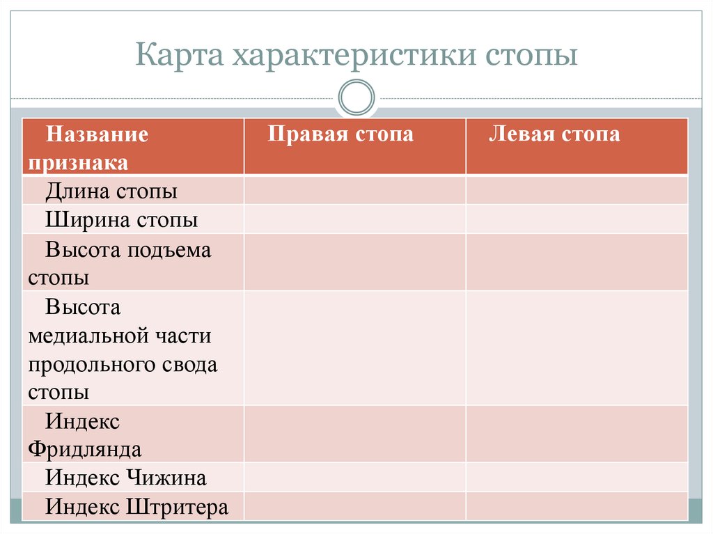 Карта характеристики стопы