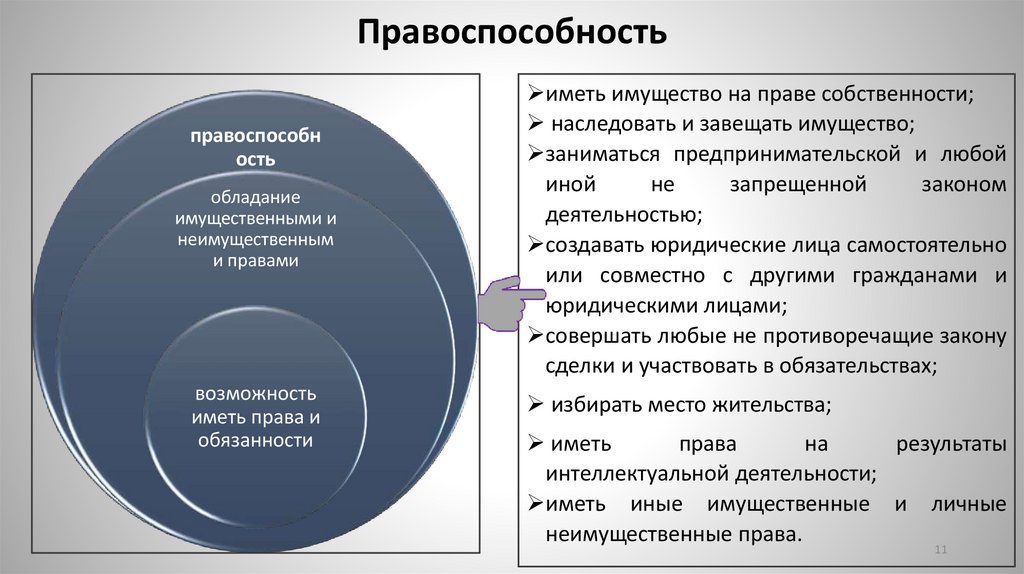 Правоспособность