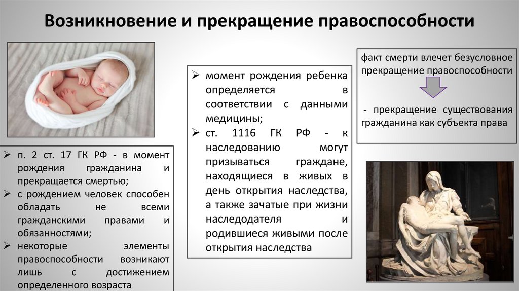 Возникновение и прекращение правоспособности