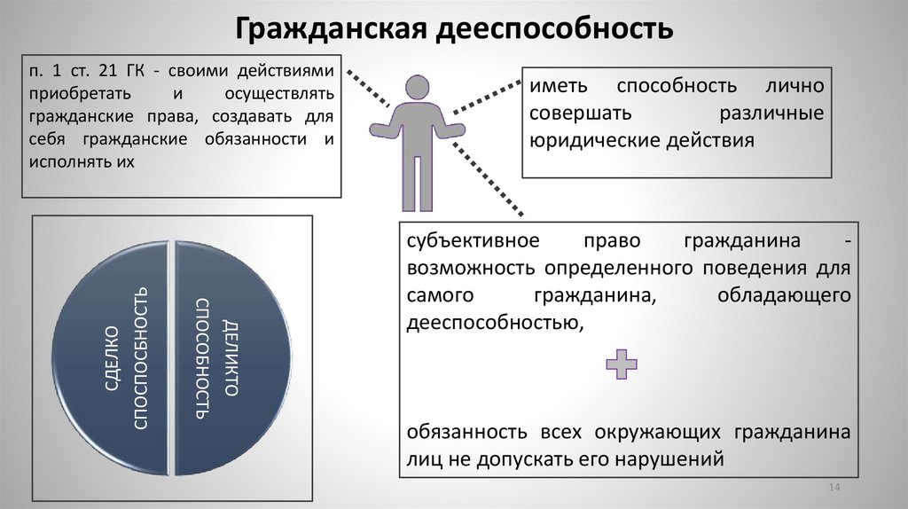 Гражданская дееспособность