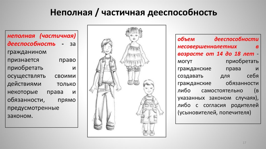 Неполная / частичная дееспособность