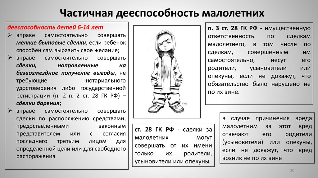Частичная дееспособность малолетних