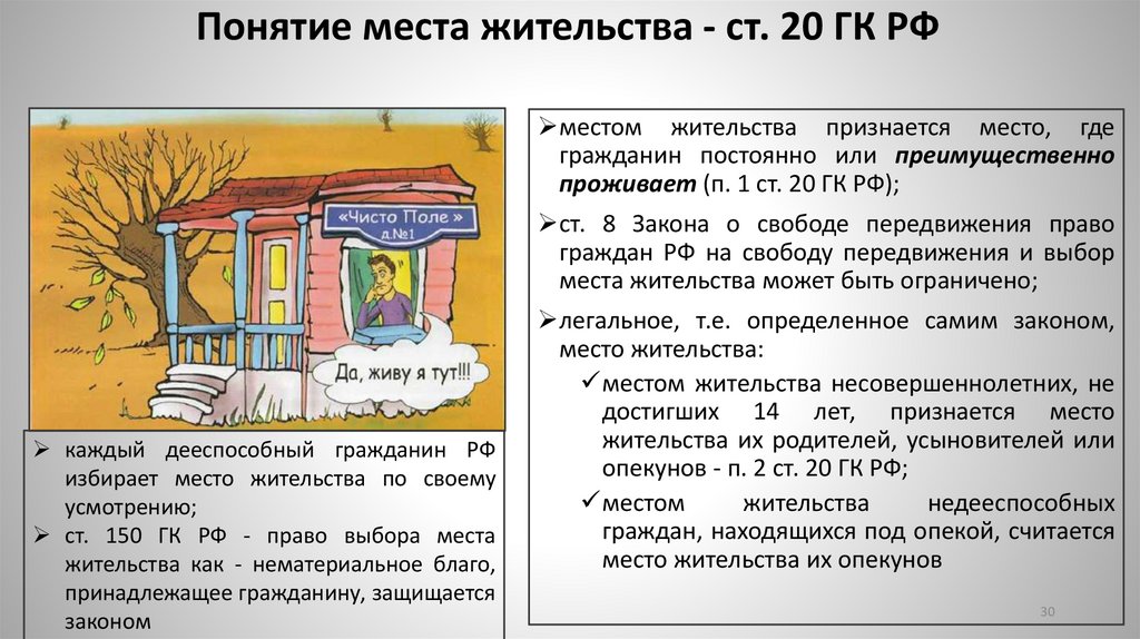 Понятие места жительства - ст. 20 ГК РФ