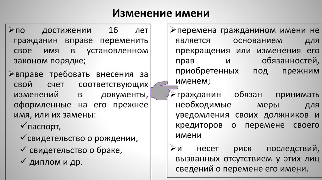 Изменение имени