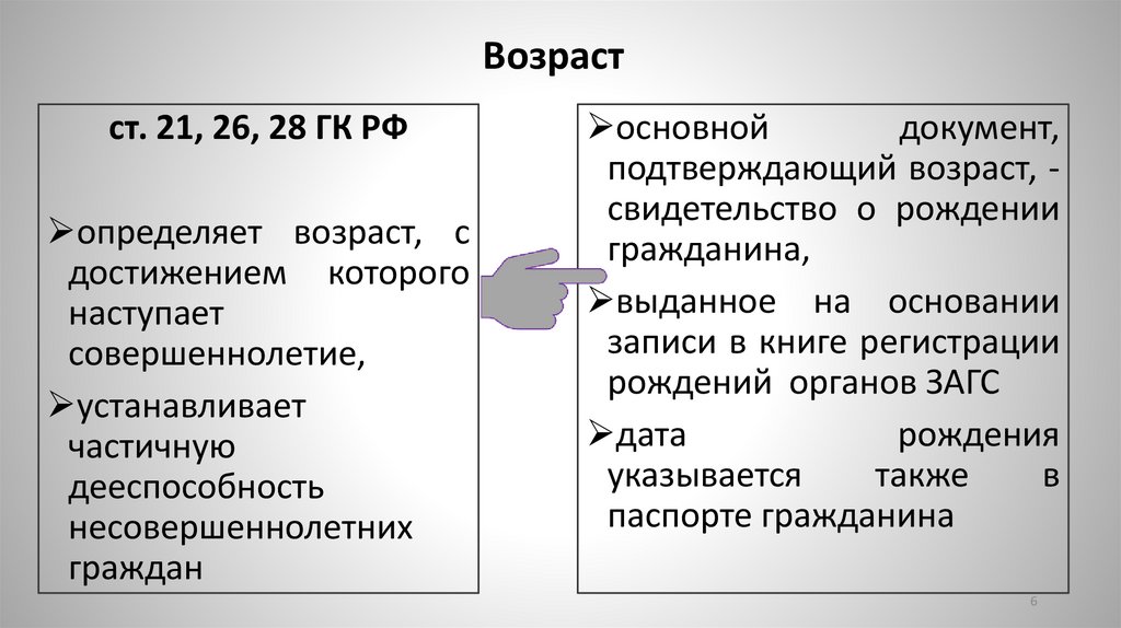 Возраст