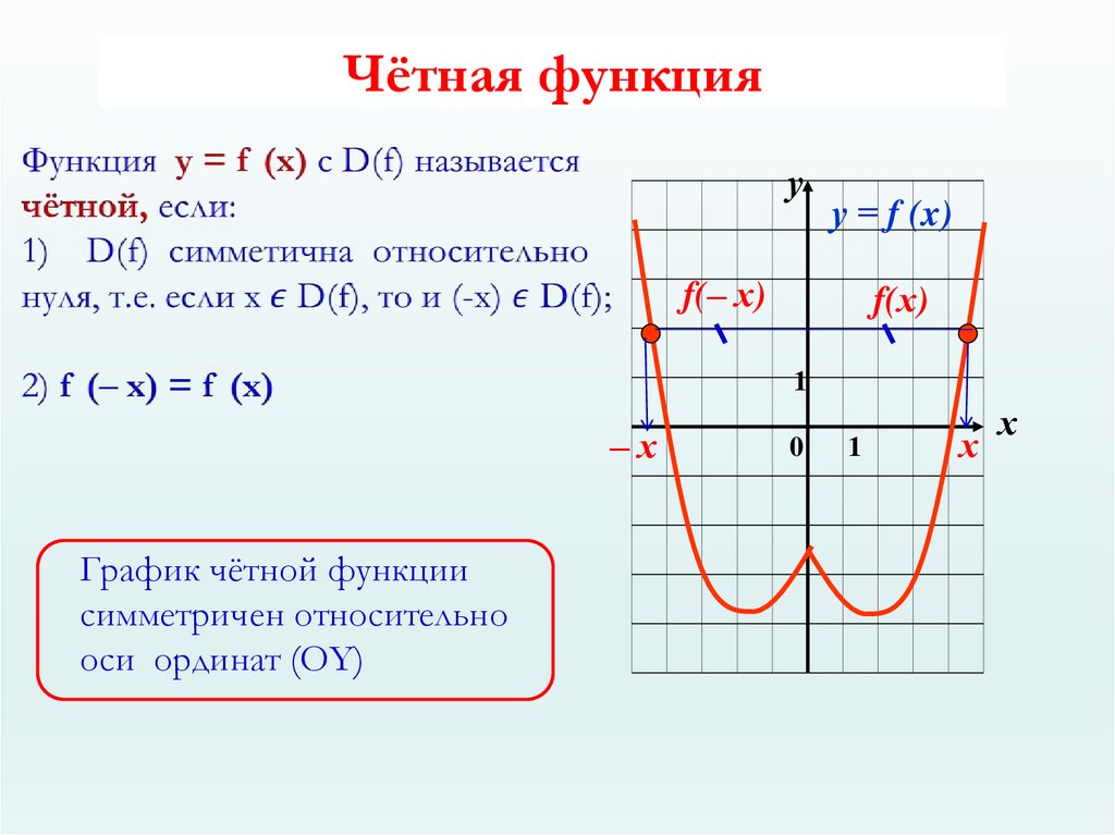 Чётная функция