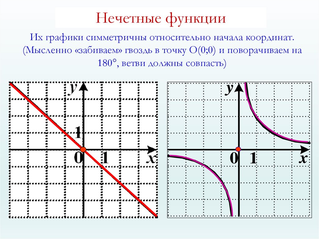 Нечетные функции