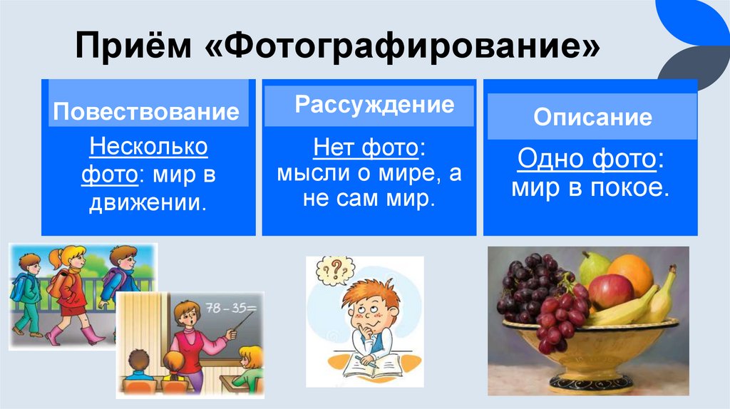 Приём «Фотографирование»