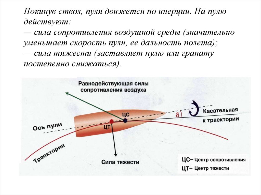 Покинув ствол, пуля движется по инерции. На пулю действуют: — сила сопротивления воздушной среды (значительно уменьшает