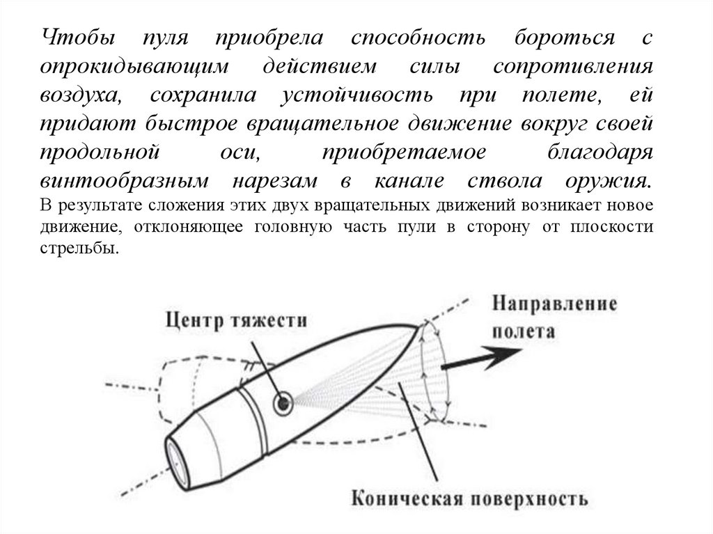 Чтобы пуля приобрела способность бороться с опрокидывающим действием силы сопротивления воздуха, сохранила устойчивость при