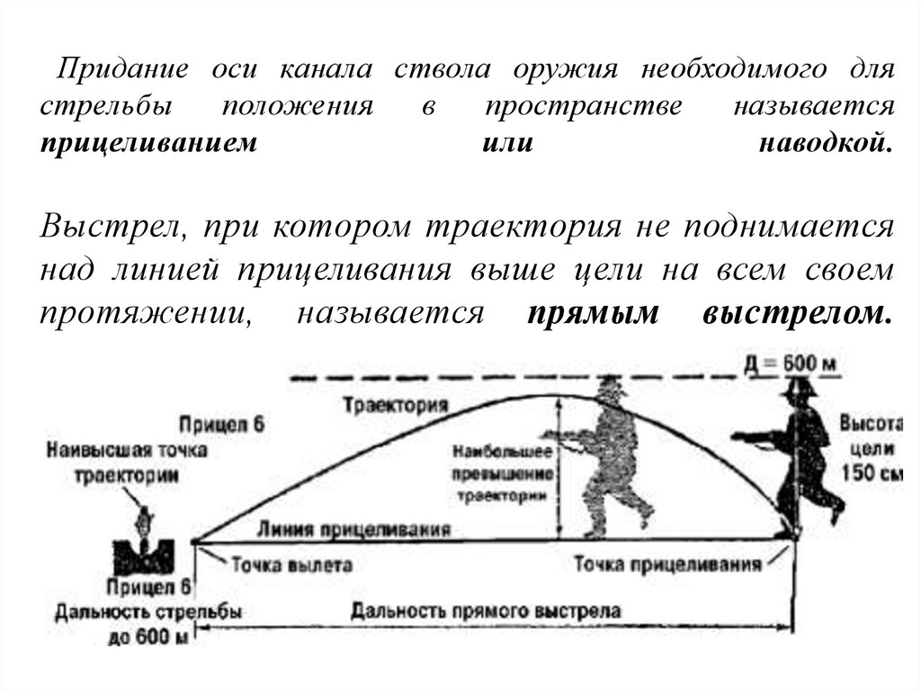 Придание оси канала ствола оружия необходимого для стрельбы положения в пространстве называется прицеливанием или наводкой.