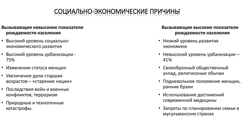 Социально-экономические причины