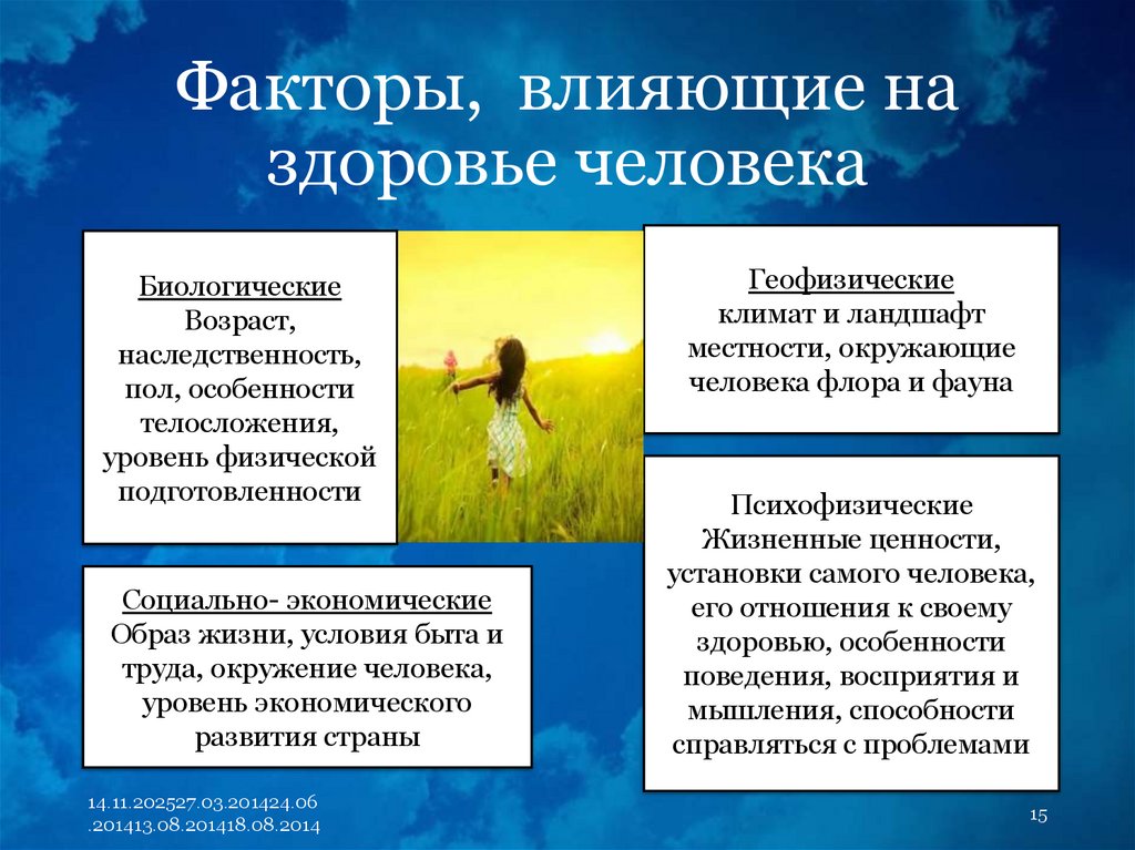 Факторы, влияющие на здоровье человека