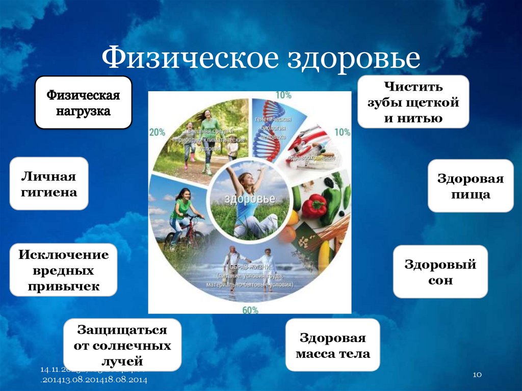 Физическое здоровье