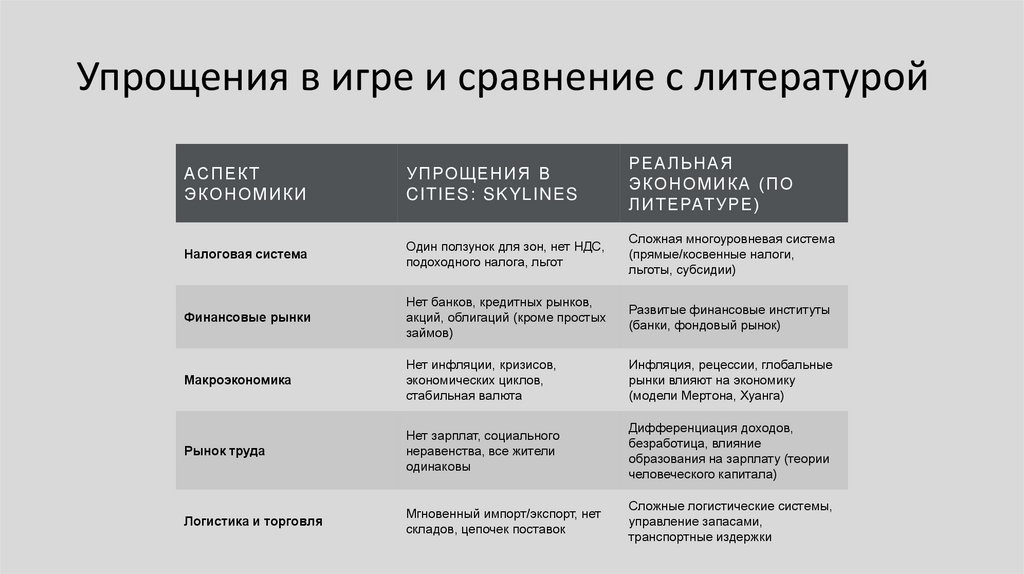 Упрощения в игре и сравнение с литературой