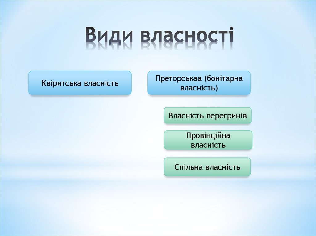 Види власності