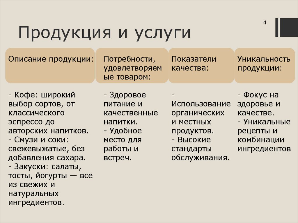 Продукция и услуги